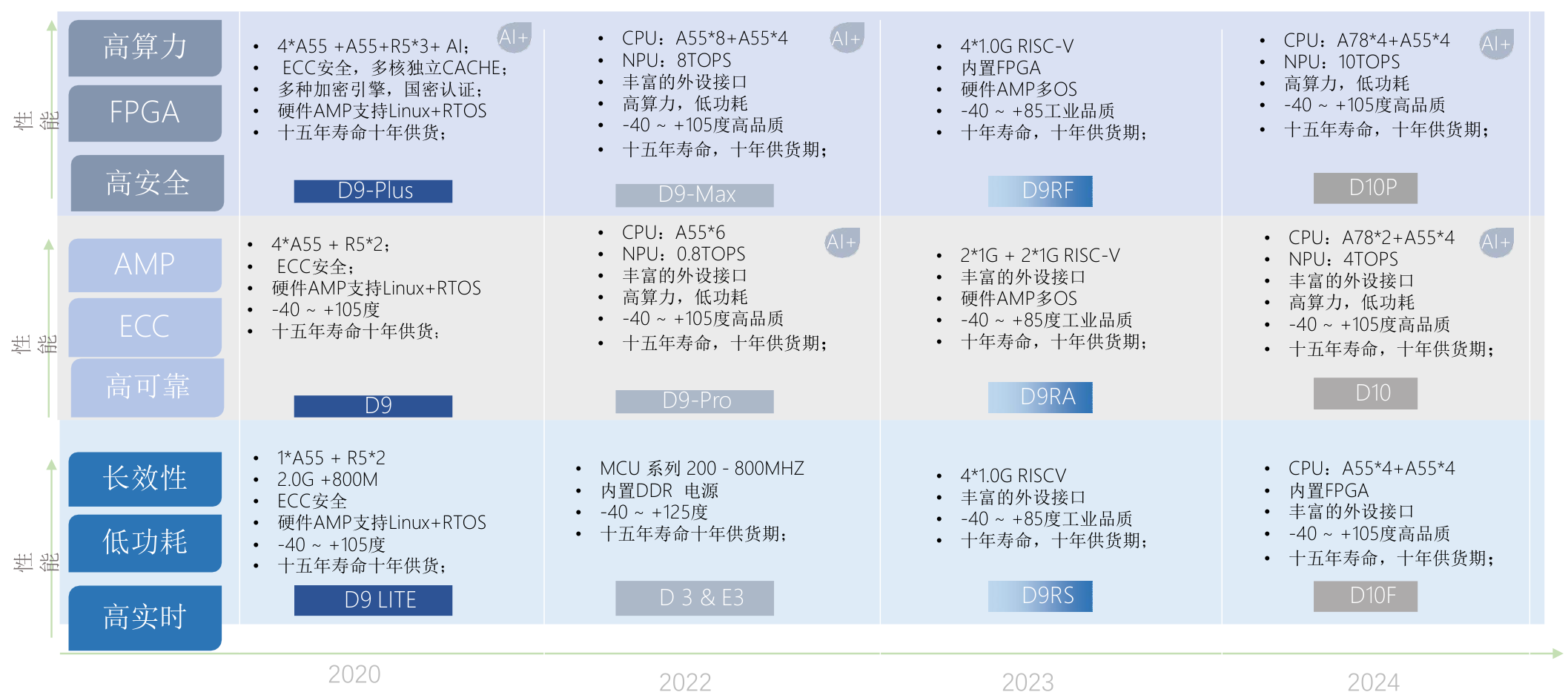 工業Roadmap.png