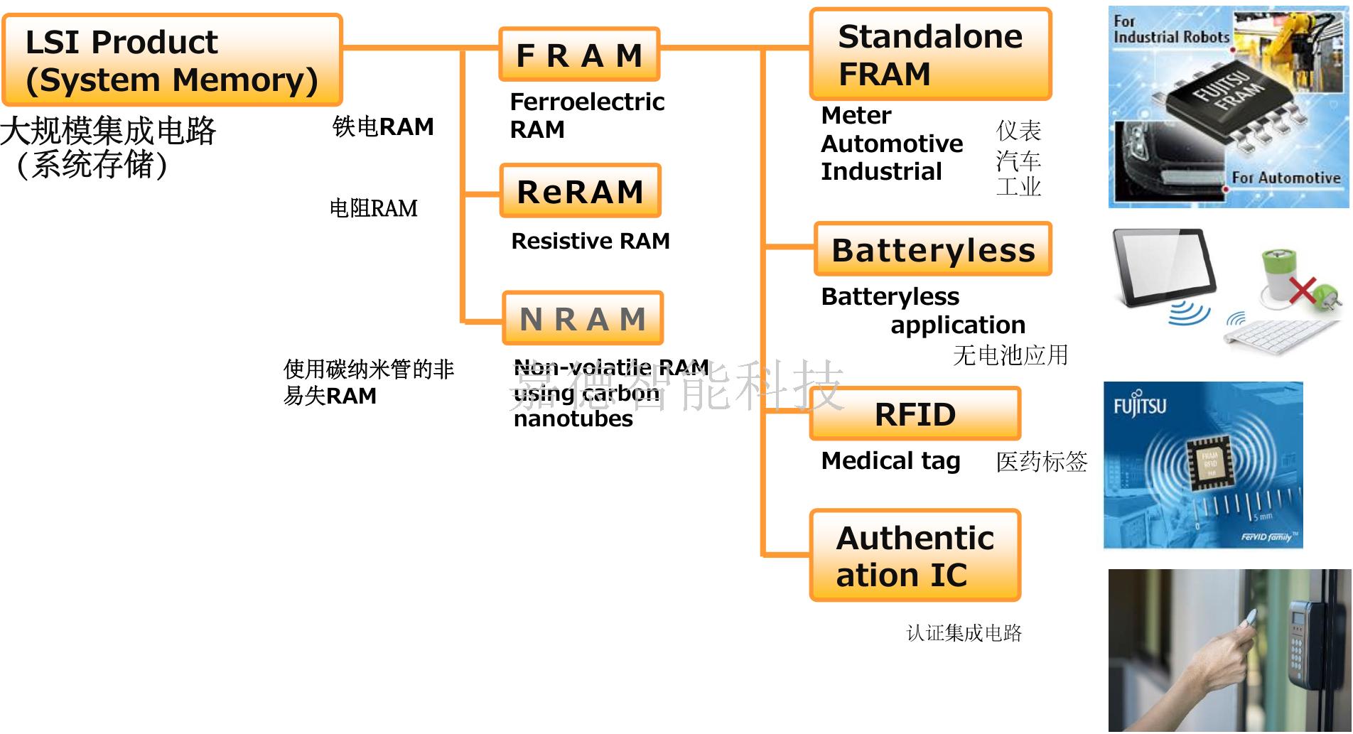 產品線-1.png 產品線-1.png